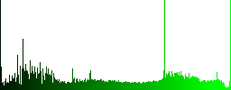 Set of international call color glass rounded square buttons - Histogram - Green color channel