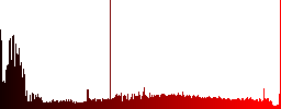 Set of international call color glass rounded square buttons - Histogram - Red color channel