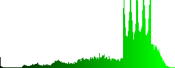 Set of checkbox plastic sunk spherical buttons. - Histogram - Green color channel