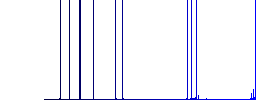 Flat adjust item size proportionally icons on rounded square color backgrounds. - Histogram - Blue color channel