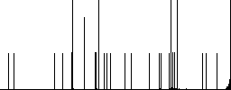 Flat adjust item size proportionally icons on rounded square color backgrounds. - Histogram - RGB color channel