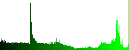 Set of round glossy incoming call buttons. Arranged layer structure. - Histogram - Green color channel