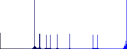 Set of international call color round outlined flat icons on white background - Histogram - Blue color channel