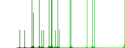 Color audio CD flat icon set on round background. - Histogram - Green color channel
