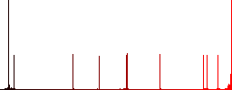 Set of text align justify color round outlined flat icons on white background - Histogram - Red color channel