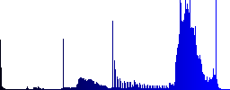 Set of color money bags sunk push buttons. - Histogram - Blue color channel