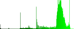 Set of color money bags sunk push buttons. - Histogram - Green color channel