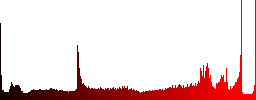 Set of international call glossy web buttons. Arranged layer structure. - Histogram - Red color channel