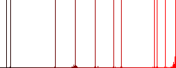 Flat layers icons on rounded square color backgrounds. - Histogram - Red color channel