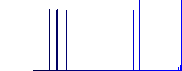 Flat search folder icons on rounded square color backgrounds. - Histogram - Blue color channel