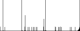 Set of home color round outlined flat icons on white background - Histogram - RGB color channel