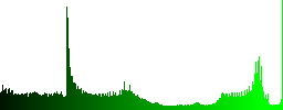 Set of round glossy paperclip buttons. Arranged layer structure. - Histogram - Green color channel