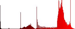 Set of color Align to bottom sunk push buttons. - Histogram - Red color channel