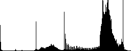 Set of color Align to bottom sunk push buttons. - Histogram - RGB color channel