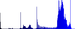 Set of color Smartphone sunk push buttons. - Histogram - Blue color channel