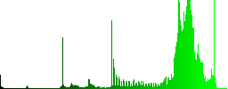 Set of color Smartphone sunk push buttons. - Histogram - Green color channel