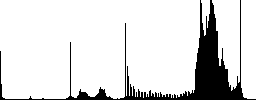 Set of color Smartphone sunk push buttons. - Histogram - RGB color channel