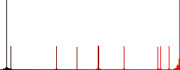 Set of Yen price label color round outlined flat icons on white background - Histogram - Red color channel
