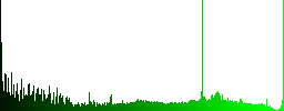 Set of color DOC file format glass web buttons. - Histogram - Green color channel