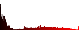 Set of color DOC file format glass web buttons. - Histogram - Red color channel