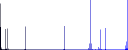 Set of color square framed Spreadsheet adjust table row height flat icons - Histogram - Blue color channel