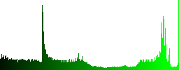 Set of round glossy ICO file format buttons. Arranged layer structure. - Histogram - Green color channel