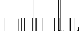 Flat crop tool icons on rounded square color backgrounds. - Histogram - RGB color channel
