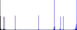 Color Yen coins flat icons in square frames.  - Histogram - Blue color channel