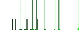Turkish Lira casino chip flat icons on color round background. - Histogram - Green color channel