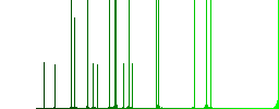 Login panel flat icons on color round background. - Histogram - Green color channel