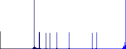 Cappuccino flat color icons in round outlines - Histogram - Blue color channel