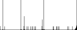 Cappuccino flat color icons in round outlines - Histogram - RGB color channel