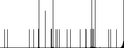 Flat money bags icons on rounded square color backgrounds. - Histogram - RGB color channel