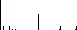 Direction arrow flat color icons in square frames - Histogram - RGB color channel
