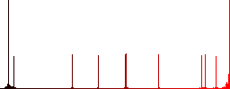 Text wrap flat color icons in round outlines - Histogram - Red color channel