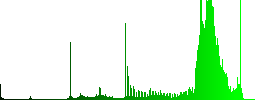GZIP file format color icons on sunk push buttons - Histogram - Green color channel