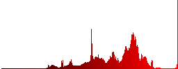 RAR file format icons in carved wooden button styles - Histogram - Red color channel