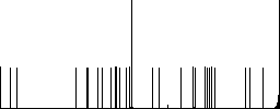Bus flat icons on simple color square background. - Histogram - RGB color channel