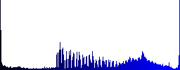 XLSX file format icons on round color glass buttons - Histogram - Blue color channel