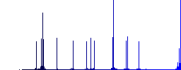 Sailboat color icons in flat rounded square frames. Thin and thick versions included. - Histogram - Blue color channel