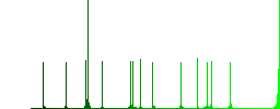 Sailboat color icons in flat rounded square frames. Thin and thick versions included. - Histogram - Green color channel
