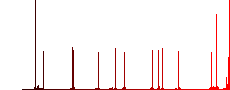 Sailboat color icons in flat rounded square frames. Thin and thick versions included. - Histogram - Red color channel