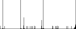 Mobile mailing flat color icons in round outlines - Histogram - RGB color channel