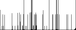 Cappuccino flat icons on color round background. - Histogram - RGB color channel