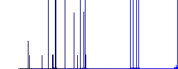 Flash flat icons on color round background. - Histogram - Blue color channel