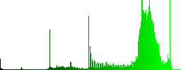 Bowling color icons on sunk push buttons - Histogram - Green color channel