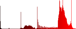 Bowling color icons on sunk push buttons - Histogram - Red color channel