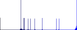 Indian Rupee wallet flat color icons in round outlines - Histogram - Blue color channel