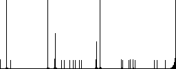 Indian Rupee wallet flat color icons in round outlines - Histogram - RGB color channel