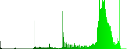 Memory optimization color icons on sunk push buttons - Histogram - Green color channel